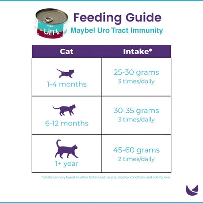 Maybel Elite Cat Wet Food Urinary/Renal